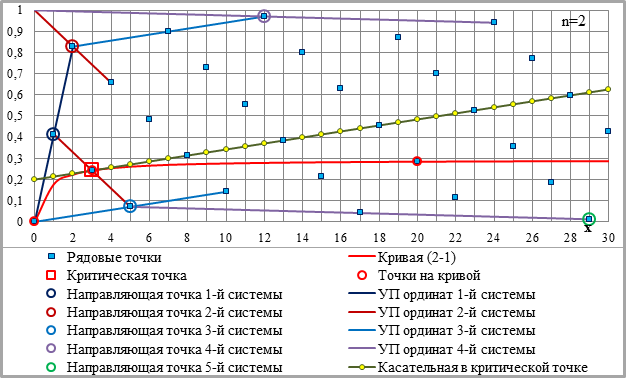 Коррекция искривления (выпрямление) полового члена